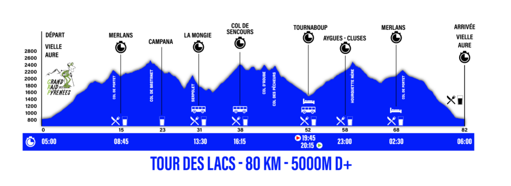 Grand Raid des Pyrénées 2025